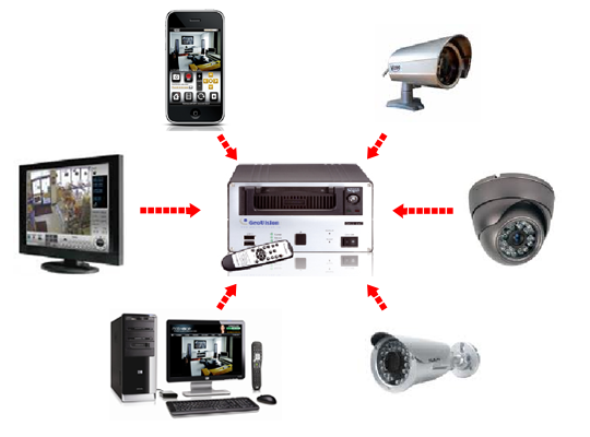 Réseaux Informatiques